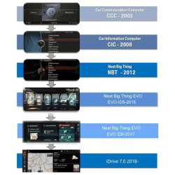 Idrive system chcek